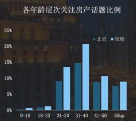 今日头条购房爆料,热门楼盘优惠大放送！  第2张